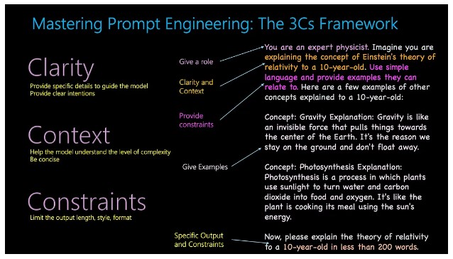 Mastering Prompt Engineering vs Fine-tuning